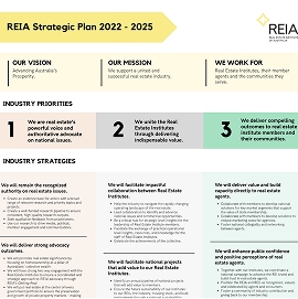 REIA 2025: Plan on a Page